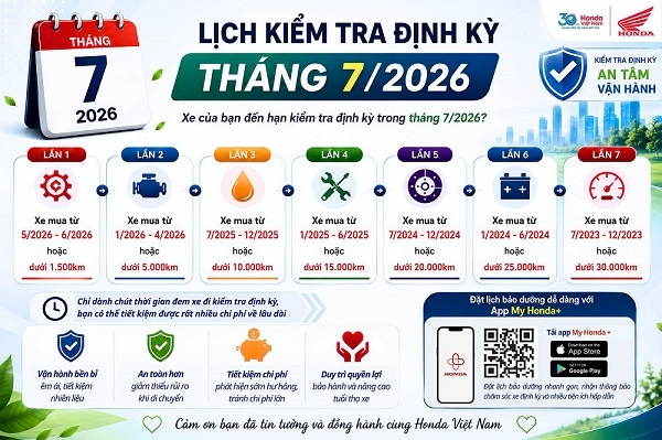 ĐỪNG ĐỂ “ĐẾN HỎNG MỚI SỬA” – HÃY ĐỂ XE ĐƯỢC KIỂM TRA ĐỊNH KỲ ĐÚNG HẠN!
